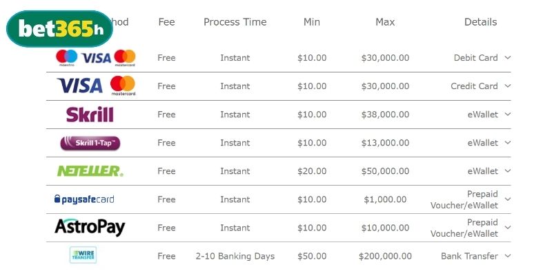 BET 365 hỗ trợ đa dạng phương thức giao dịch quốc tế